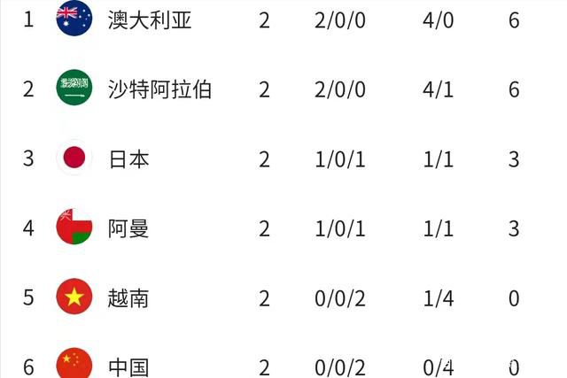 杰伦-布朗23投14中得到30分9板2帽拼到6犯离场今日NBA季中锦标赛，凯尔特人112-122不敌步行者。